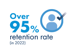 Retention rate