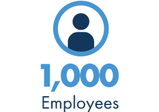 1500 Employees