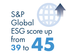 S&P Global